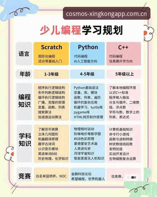 自定义元启版数据实操手册：从入门到精通的三个关键阶段